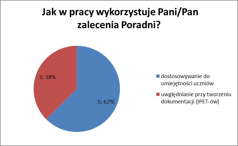 11. W tworzeniu jakich dokumentów je Pani/Pan