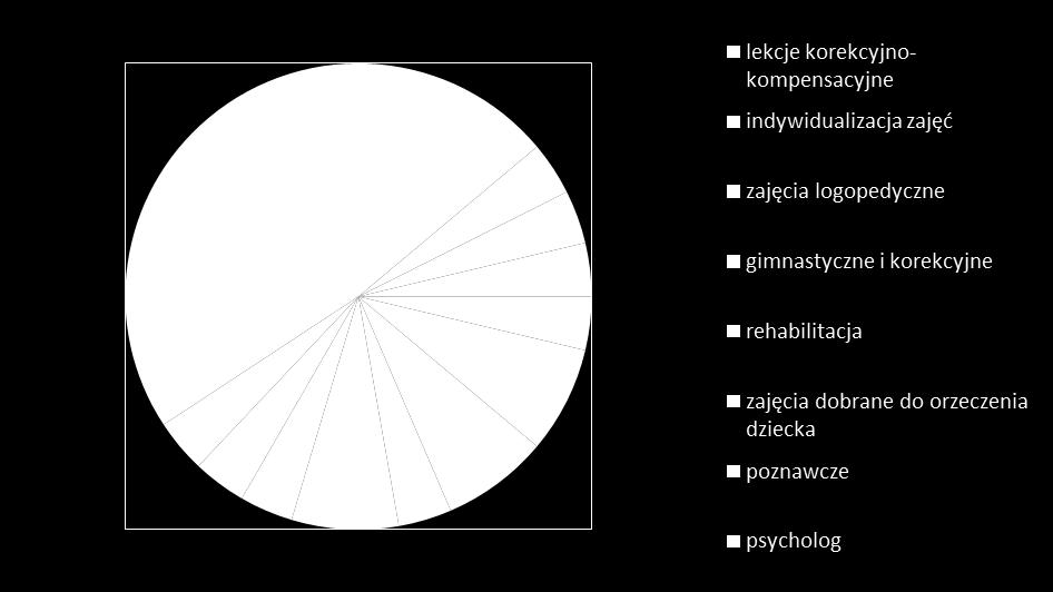 psycholog-1 brak odpowiedzi-13