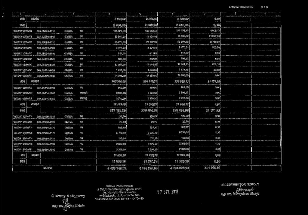 Strona /ilośćstron: 3 / 3 2 3 A K 2 2 2 2 2 2,00 2 2,00 2 2 2 2 2,00 2 2,00 WE/20 /2W/0.0.00 GMINA W 2,00 0, 0, 0, WE/20 /2 w/0.0.00 GMINA W 3,00 3 0,2 30,2 3, WE/20 /2W/D.0.0 GMINA W 2,00 2,3 2,3 3 2,0 WE/20 /2W/D.
