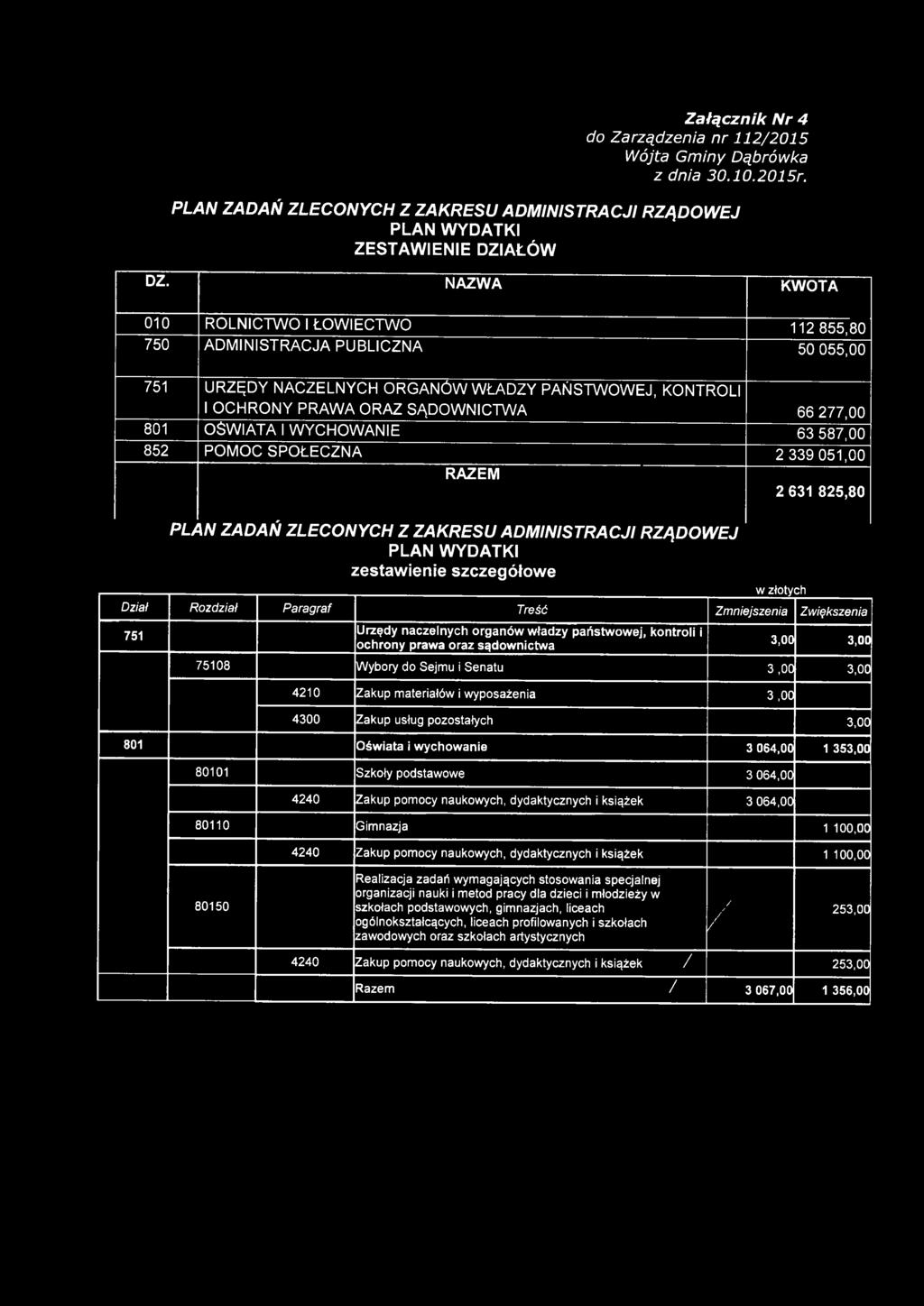 wyposażenia 3,00 4300 Zakup usług pozostałych 3,00 4240 Zakup pomocy naukowych, dydaktycznych i książek 3 064,00 4240 Zakup pomocy naukowych, dydaktycznych i książek 1 100,00