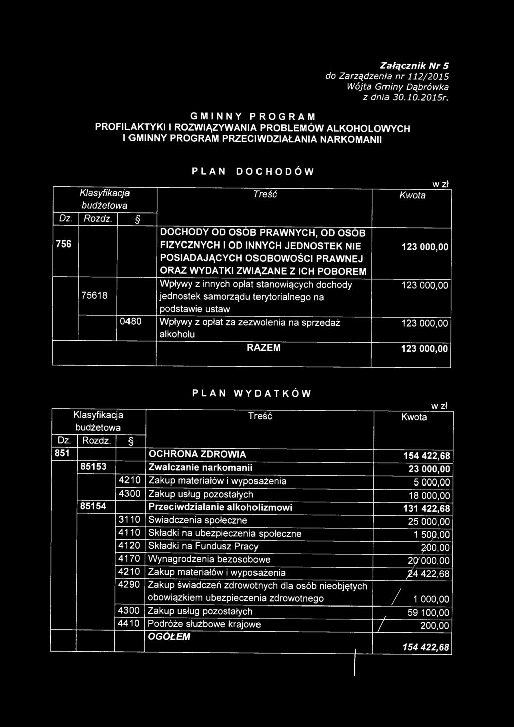 jednostek samorządu terytorialnego na podstawie ustaw 0480 Wpływy z opłat za zezwolenia na sprzedaż alkoholu Kwota w zł 123 000,00 123 000,00 123 000,00 RAZEM 123 000,00 PLAN WYDATKÓW w zł