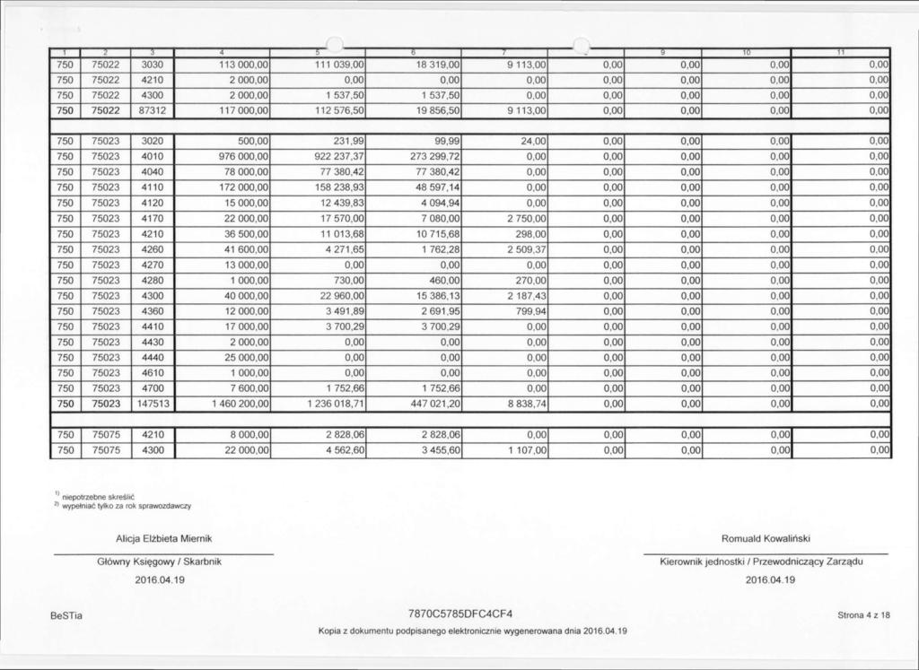 1 i 3 '"- 4 " 5 6 7 g 1,1 10 " 11 750 75022 3030 113 000,00 111 039,00 18 319,00 9 113,00 0,00 0,00 0,00 0,00 750 75022 4210 2 000,00 0,00 0,00 0,00 0,00 0,00 0,00 0,00 750 75022 4300 2 000,00 1