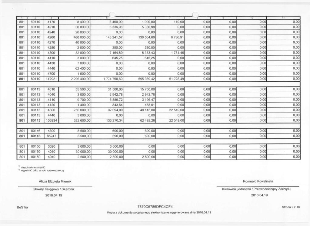 1 " "2 3 7 5 6 T ' o 6 ió 11 801 80110 4170 8 400,00 8 400,00 1 990,00 110,00 0,00 0,00 0,00 0,00 801 80110 4210 50 000,00 5 336,98 5 336,98 0,00 0,00 0,00 0,00 0,00 801 80110 4240 20 000,00 0,00