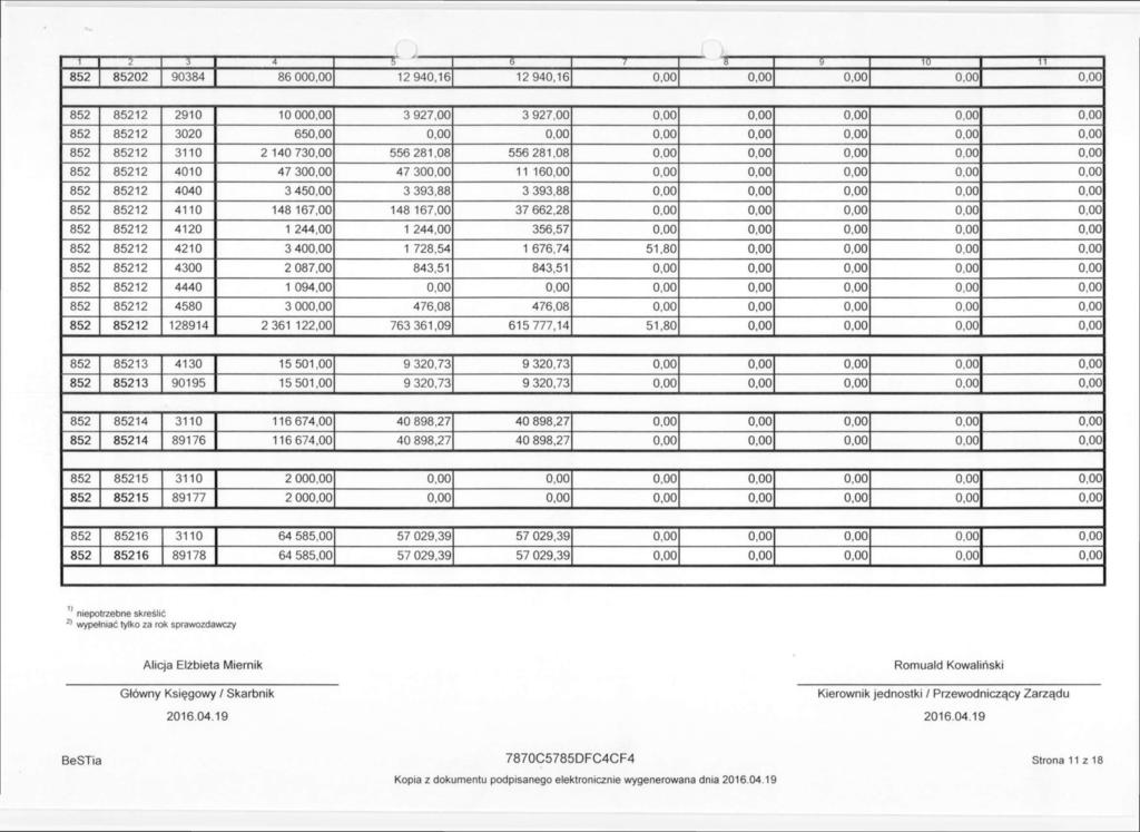 "i '" 3 3 7 ' ' " 5 6 7 8 10 71 852 85202 90384 86 000,00 12 940,16 12 940,16 0,00 0,00 0,00 0,00 0,00 852 85212 2910 10 000,00 3 927,00 3 927,00 0,00 0,00 0,00 0,00 0,00 852 85212 3020 650,00 0,00