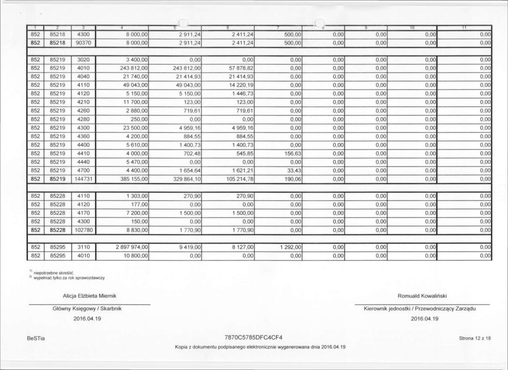 1 2 3 4 5 6 7 0 T 10 "TT" 852 85218 4300 8 000,00 2 911,24 2 411,24 500,00 0,00 0,00 0,00 0,00 852 85218 90370 8 000,00 2 911,24 2 411,24 500,00 0,00 0,00 0,00 0,00 852 85219 3020 3 400,00 0,00 0,00