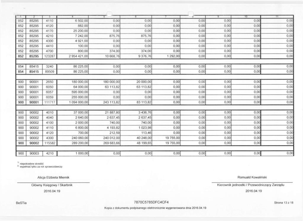 1 2 j 5 8 7 ó 9 io ' TT 852 85295 4110 6 502,00 0,00 0,00 0,00 0,00 0,00 0,00 0,00 852 85295 4120 882,00 0,00 0,00 0,00 0,00 0,00 0,00 0,00 852 85295 4170 25 200,00 0,00 0,00 0,00 0,00 0,00 0,00 0,00
