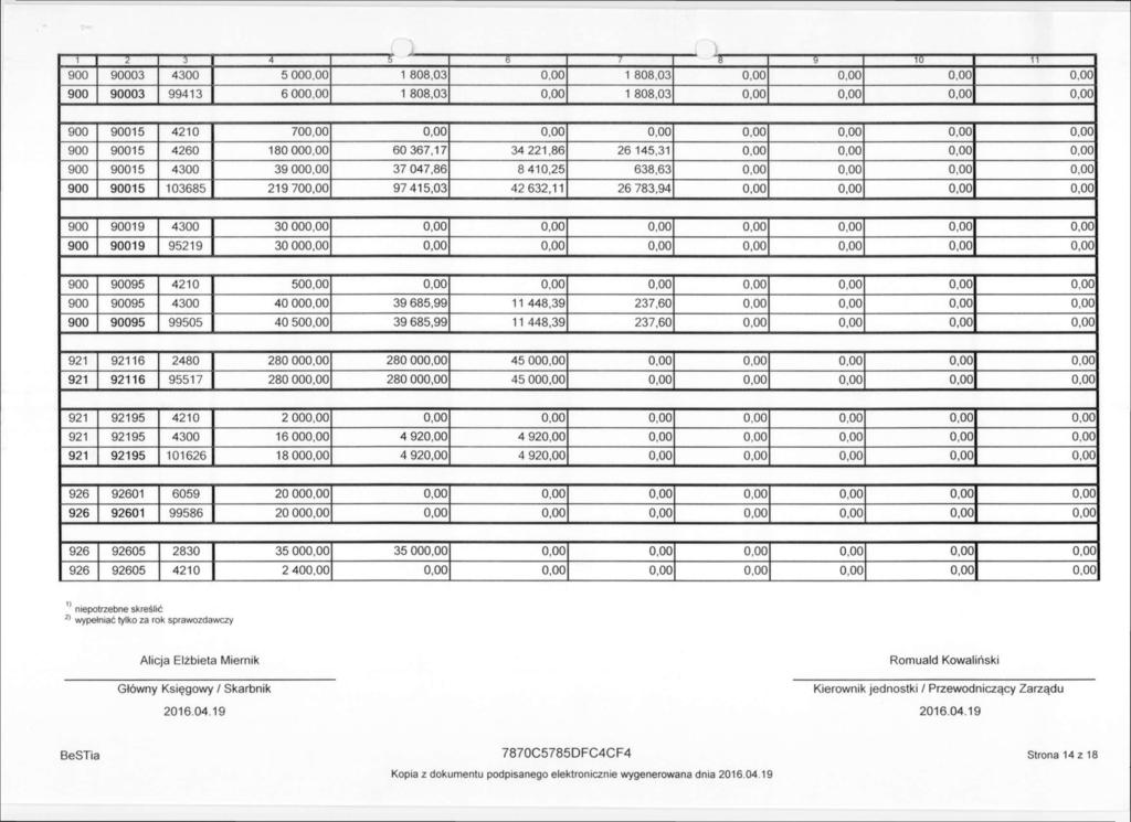 1 T m 3 " 4 8 7 9 - i 6 n 900 90003 4300 5 000,00 1 808,03 0,00 1 808,03 0,00 0,00 0,00 0,00 900 90003 99413 6 000,00 1 808,03 0,00 1 808,03 0,00 0,00 0,00 0,00 900 90015 4210 700,00 0,00 0,00 0,00