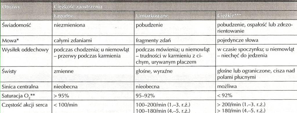 Ocena ciężk