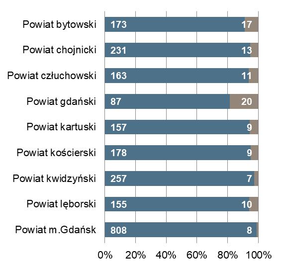 końcu miesiąca Bezrobotni zarejestrowani na 1 ofertę pracy