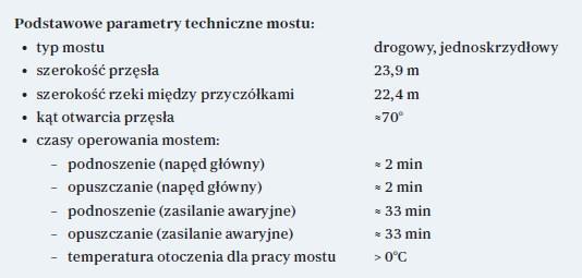 Wydajność, precyzja, bezpieczeństwo i energooszczędność to cechy charakteryzujące napędy i sterowania firmy Bosch Rexroth, które wprawiają w ruch maszyny i urządzenia każdego formatu.