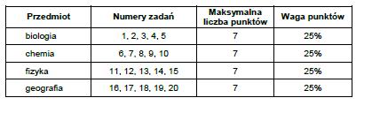 ANALIZA WYNIKÓW EGZAMINU GIMNAZJALNEGO 207 CZĘŚĆ MATEMATYCZNO - PRZYRODNICZA PRZEDMIOTY PRZYRODNICZE W dniu 20.04.207r. został przeprowadzony egzamin gimnazjalny.