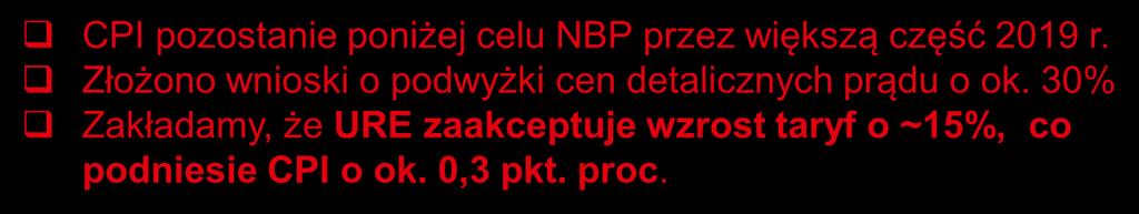 Umiarkowany wzrost inflacji w 219 r. Bezpośredni wpływ cen energii na CPI powinien być nieduży.