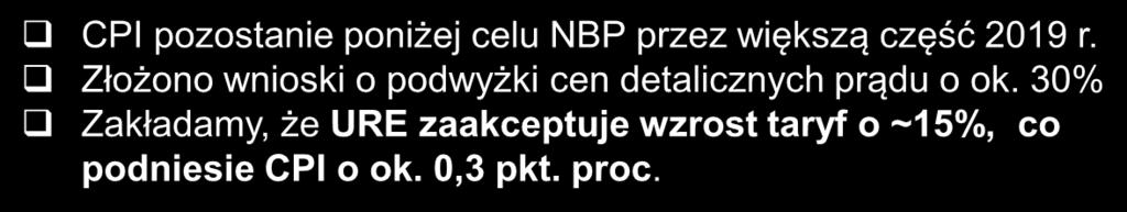 Inflacja CPI scenariusz bazowy Hurtowe ceny energii elektrycznej % r/r EUR, PLN 6 5 4 3 3 28 26 24 22 Cena energii, PLN/MWh (LO) Prawa emisji Co2, EUR/1T (PO) 3