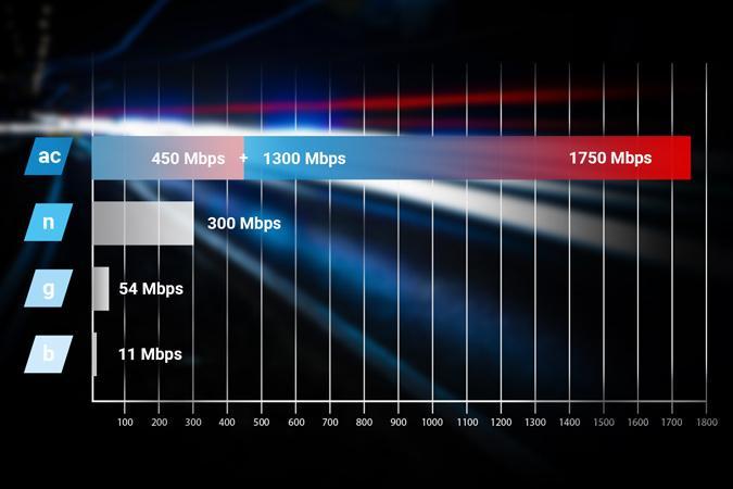 MEGA TRANSFER Z AC1750 Zastosowanie technologii w wiodącym standardzie AC1750 pozwala na jednoczesne korzystanie z wielu urządzeń wymagających dużej przepustowości sieci, oglądanie transmisji