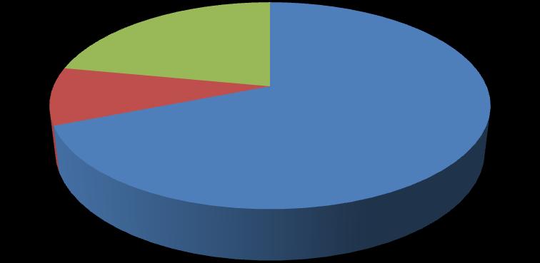 12% 88% TAK NIE Ostatnie pytanie skierowane do rodziców dotyczyło wspierania ucznia przez szkołę w osiąganiu sukcesu szkolnego na miarę jego możliwości i