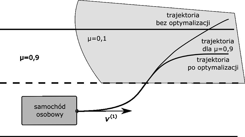 Kornel Warwas - podsystem - nadwozie, tylne zawieszenie, tylne koła 3 i 4 AA NN,NN AA = AA ZZ3,NN qq = AA KK3,NN qq (NN) qq (ZZ tt ) qq KK3 AA NN,ZZ2 AA ZZ3,ZZ 2 AA KK3,ZZ 2 AA NN,KK3 AA ZZ3,KK 3, AA