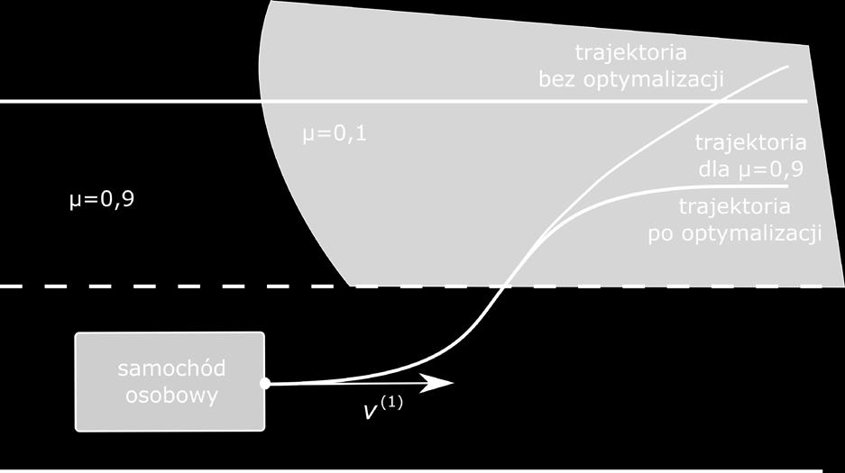 Po odpowiednich przekształceniach [13, 34] równania ruchu pojazdu osobowego można przedstawić w postaci: AAqq + ΦΦ qq rr = ff ΦΦ qq TT qq = ww gdzie: AA = aa ii,jj ii=1,,16,jj=1,,16 - macierz mas