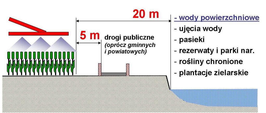 4.4.3 Skażenia bezpośrednie Opryskiwanie związane jest głównie ze skażeniami rozproszonymi.