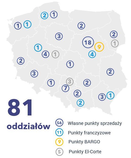 Zajmuje ono czołową pozycję pod względem nakładów inwestycyjnych ogółem w sektorze MSP.