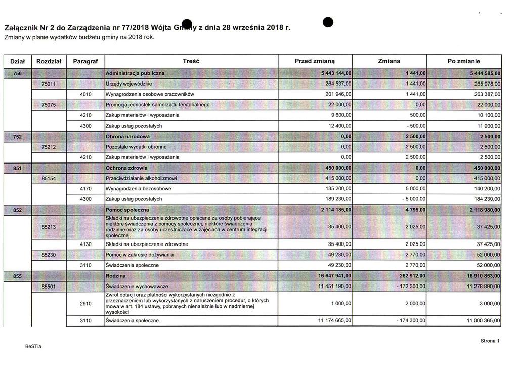 Załącznik Nr 2 do Zarządzenia nr 77/2018 Wójta GrfWy z dnia 28 września 2018 r. Zmiany w planie wydatków budżetu gminy na 2018 rok.