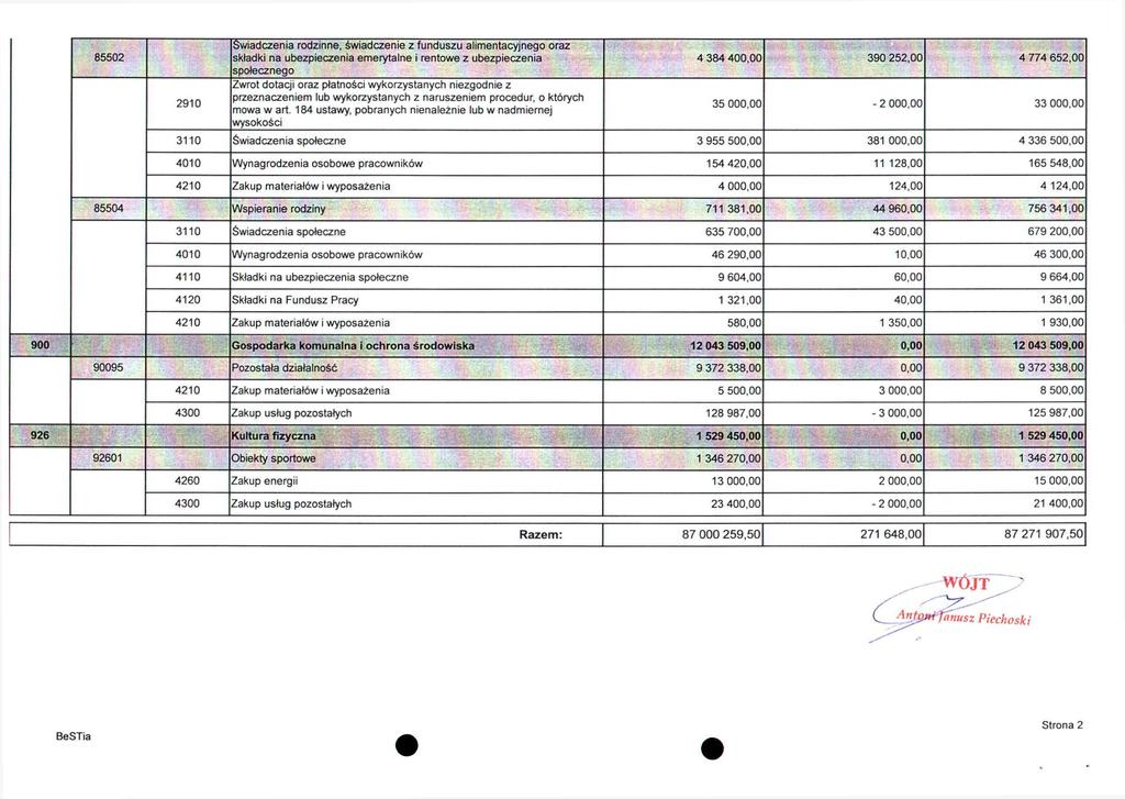 85502 2910 Sv^iadczenia rodzinne, świadczenie z funduszu alimentacyjnego oraz składki na ubezpieczenia emerytalne t rentowe z ubezpieczenia społecznego Zwrot dotacji oraz płatności wykorzystanych