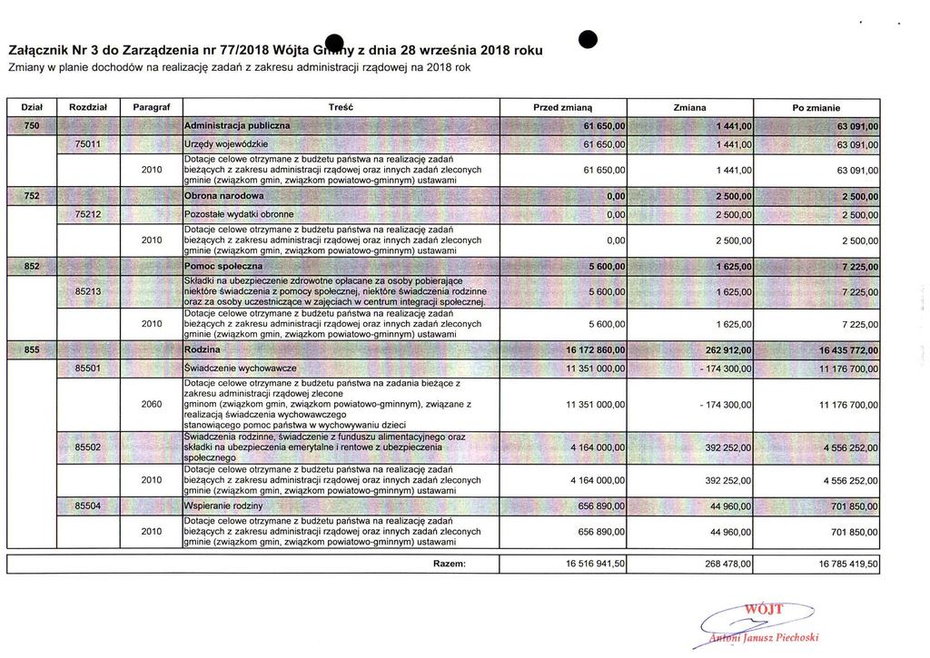 Załącznik Nr 3 do Zarządzenia nr 77/2018 Wójta Gmmy z dnia 28 września 2018 roku Zmiany w planie dochodów na realizację zadań z zakresu administracji rządowej na 2018 rok Dział 1A u A u A1 Ol a l a«j