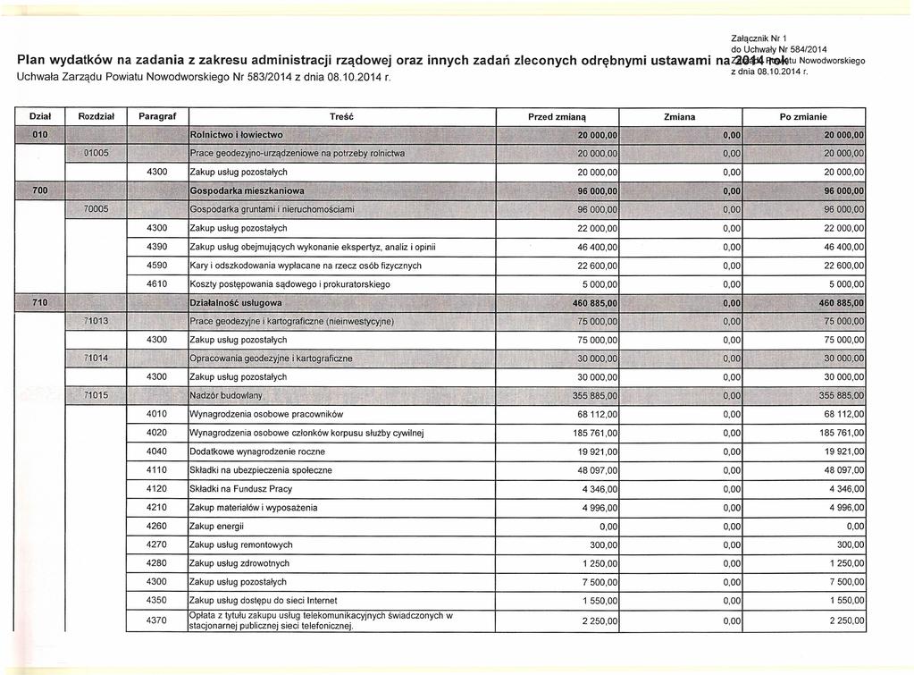 Plan wydatków na zadania z zakresu administracji Uchwala Zarządu Powiatu Nowodworskiego Dział 010=: Rolnitw9 'i#il Ill1 710 ' 'ki 9ę 00 li>oj' 4390 Zakup usług obejmujących 4590 Kary i odszkodowania