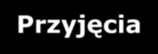 Procesy w magazynie Składowanie Przyjęcia dla siebie oraz dla
