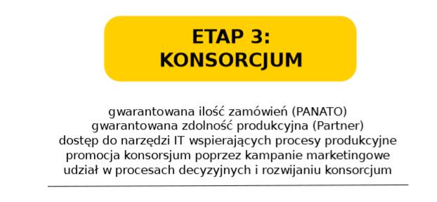 ETAPY