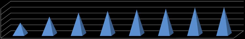 Frekwencja klas pierwszych 96 94 92 9 88 86 93,41 94 94,5 94,8 95,2 95,32 92,8 9 1 G 1 A 1 D 1 F 1 E 1 B 1 H 1 C FREKWENCJA KLAS DRUGICH 95 9 85 8 92,22 92,73 92,85 87,5