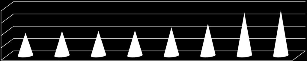 5 średnia ocen klas pierwszych 3,45 3,76 3,9 4,4 4,11 4,11 4,2 4,28 1 G 1 B 1 H 1 A 1 C 1 E 1 F 1 D średnia ocen klas drugich 6 4 3,4 3,6 3,79 3,88 3,97 4