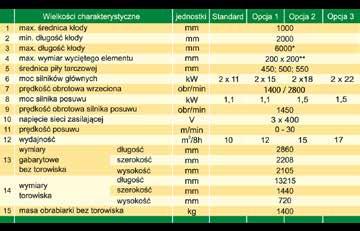 elementu: