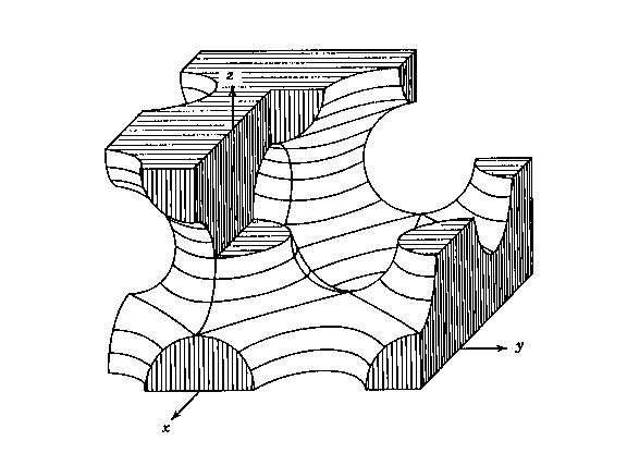 b) Powierzchnia fermiego składa się z części należących do różnych stref Brillouina, wówczas części te mogą być połączone w schemacie strefy okresowej tworząc powierzchnię zamkniętą.