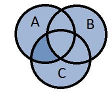 0x 4 x 3 x 4 odp. I : x ( ; 1) odp. II : x 1; 3 odp.