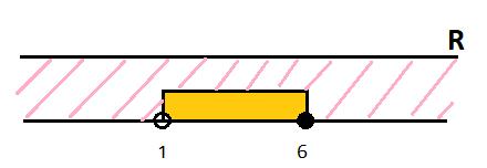 ZADANIA MATURALNE PRZYKŁAD 1 MATURA PODSTAWOWA Zbiór X= R\(1; 6 można zapisać w postaci: A. X= ( ; 1) (6; + ) C. X= ( ; 1) 6; + ) B. X= ( ; 1 6; + ) D.