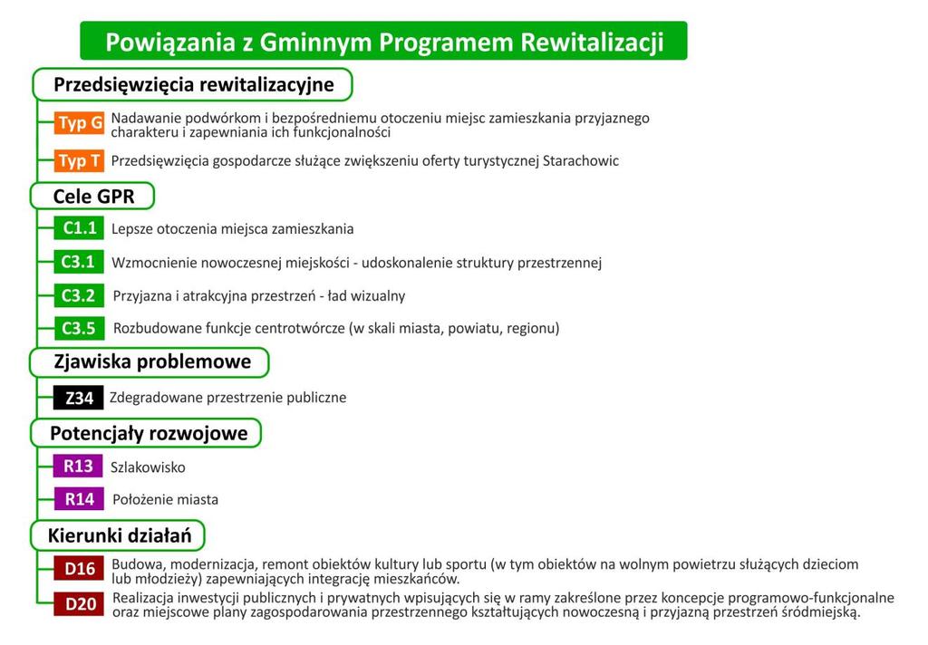 3. Wielkie zmiany w Starachowicach Dolnych W najbliższych latach obszar Starachowic Dolnych czekają zmiany. Wiadukt, kładka, plac dworcowy, woonerf to tylko niektóre elementy tego wielkiego projektu.