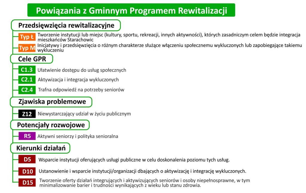 Kafejka internetowa jest częścią Centrum Inicjatyw Senioralnych, który powstał z inicjatywy Eugeniusza Majchrzyka i Andrzeja Witka oraz członków TWRS PARTNER, przy wsparciu Prezydenta Starachowic.