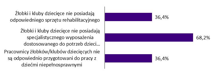 małopolskim Fundacja im. Królowej Polski św. Jadwigi, Europejskie Centrum Doradztwa Fina