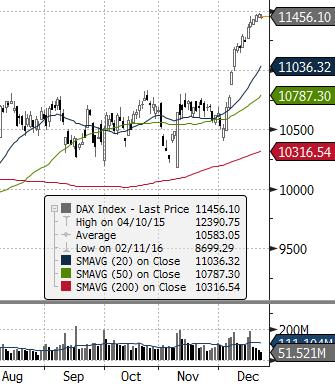 EUROSTOXX 50 (EU) ISE 100 (TURCJA) MERVAL (ARGENTYNA) NASDAQ COMPOSITE (USA) PX (CZECHY) MIEDŹ (USD za tonę) ZŁOTO (USD za uncję) Waluta FTSE 100 (GB) MSCI EM RTS (ROSJA) S&P 500 Źródło: Bloomberg