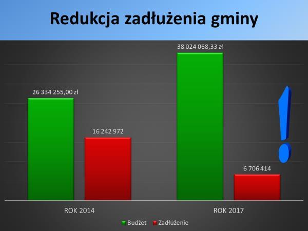 ROK 2018 TO ROK