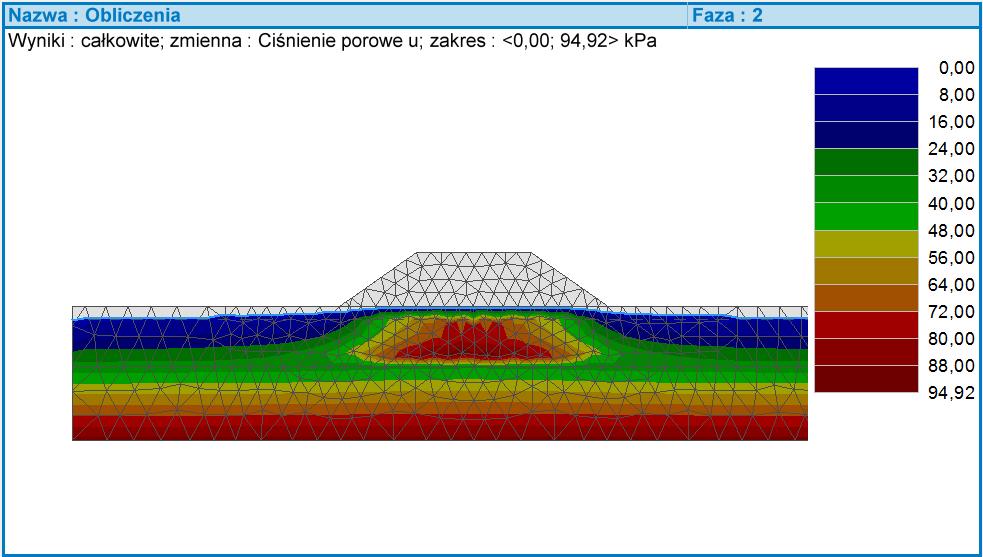 Rozkład ciśnień porowych w gruncie 7 dni po wybudowaniu nasypu, niezdeformowana siatka Można zauważyć, że ciśnienie porowe w gruncie znajdującym się bezpośrednio pod nasypem wzrosło.