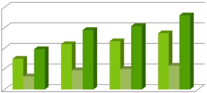 pojazdów w roku 2020 10000,00 0,00 Emisja CO2 [Mg CO2] w 2000 roku Emisja CO2 [Mg CO2] w 2012 roku Emisja CO2 [Mg CO2] w 2020 roku - prognoza Benzyna Diesel LPG Tranzyt Transport lokalny Emisja CO 2