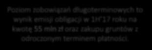 Kapitał własny 207 872 237 260-14,1% Zobowiązania ogółem 197 896 131 355 33,6% Zobowiązania długoterminowe 131 940 81 273 38,4% Zobowiązania krótkoterminowe 65 956 50 082 24,1% Bezpieczny poziom
