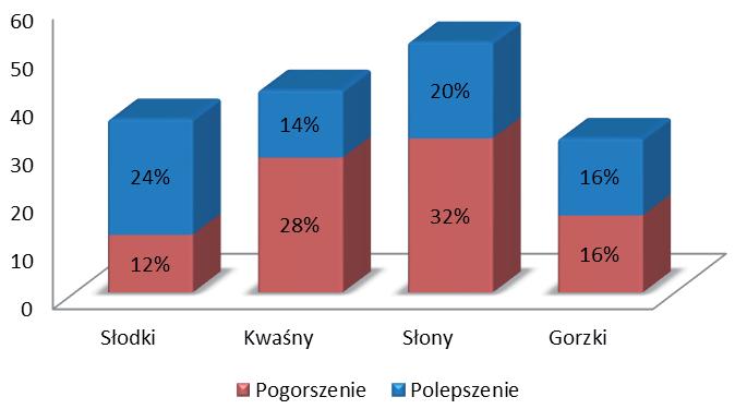 Olaf Gruca, Dominika Janas, Anna Kubica, Maciej Masny, Irena Mospan, Maciej Pluciński, Jacek Kasperski Rycina 2.
