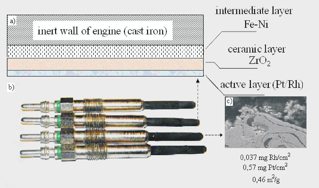 The effect of active coating application in self-ignition engine... Table 1. PAHs Relative Carcinogenic Coefficients determinated by Nisbet and LaGoy [4] Tabela 1.