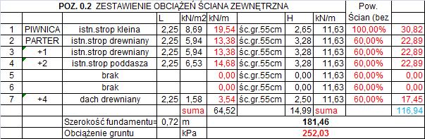 Pozycja 0..4.