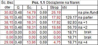 .5. Zestawienie