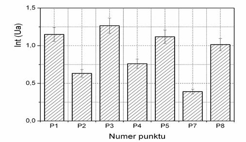 Należy zaznaczyć, że punkty 1 i 2 oraz 3 i 4 dotyczą dwóch łączników. Przed przyspawaniem do korpusu trójnika zostały one przetoczone na wymagane wymiary.