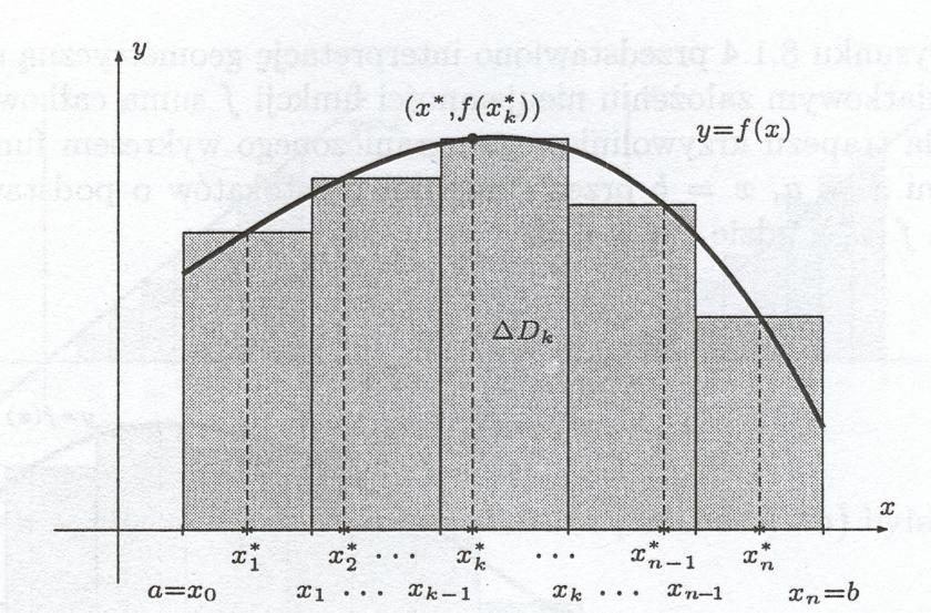 Przyjmujemy, że f ( x) dx 0 orz f ( x) dx f ( x) dx. Funkcją dl której istnieje cłk oznczon Riemnn n [, ] nzywmy funkcją cłkowlną n [, ].