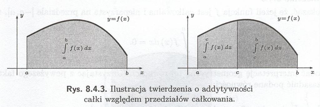 c Definicj (wrtość średni funkcji) Niech f ędzie funkcją cłkowlną n przedzile [.